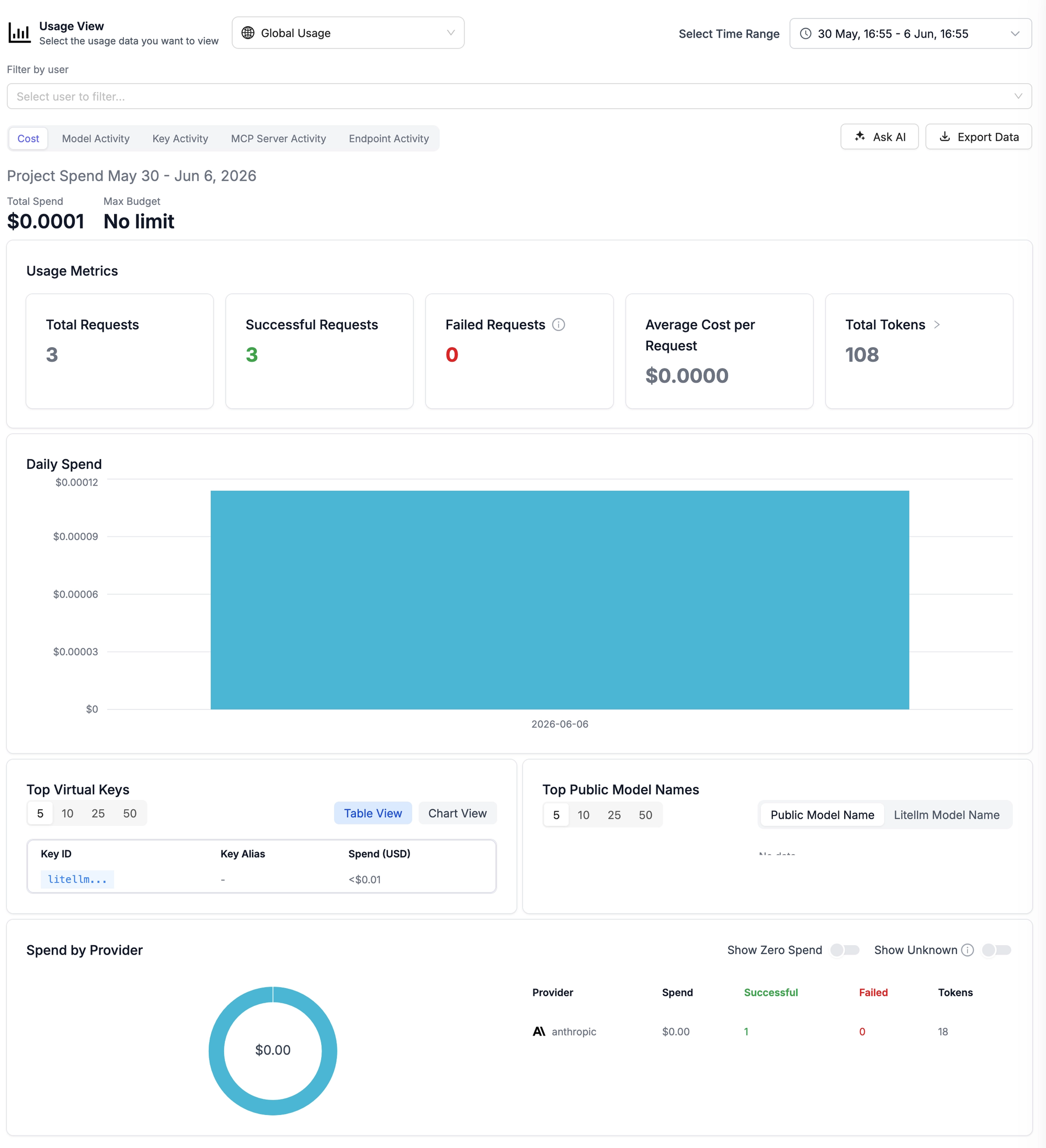 Cost dashboard