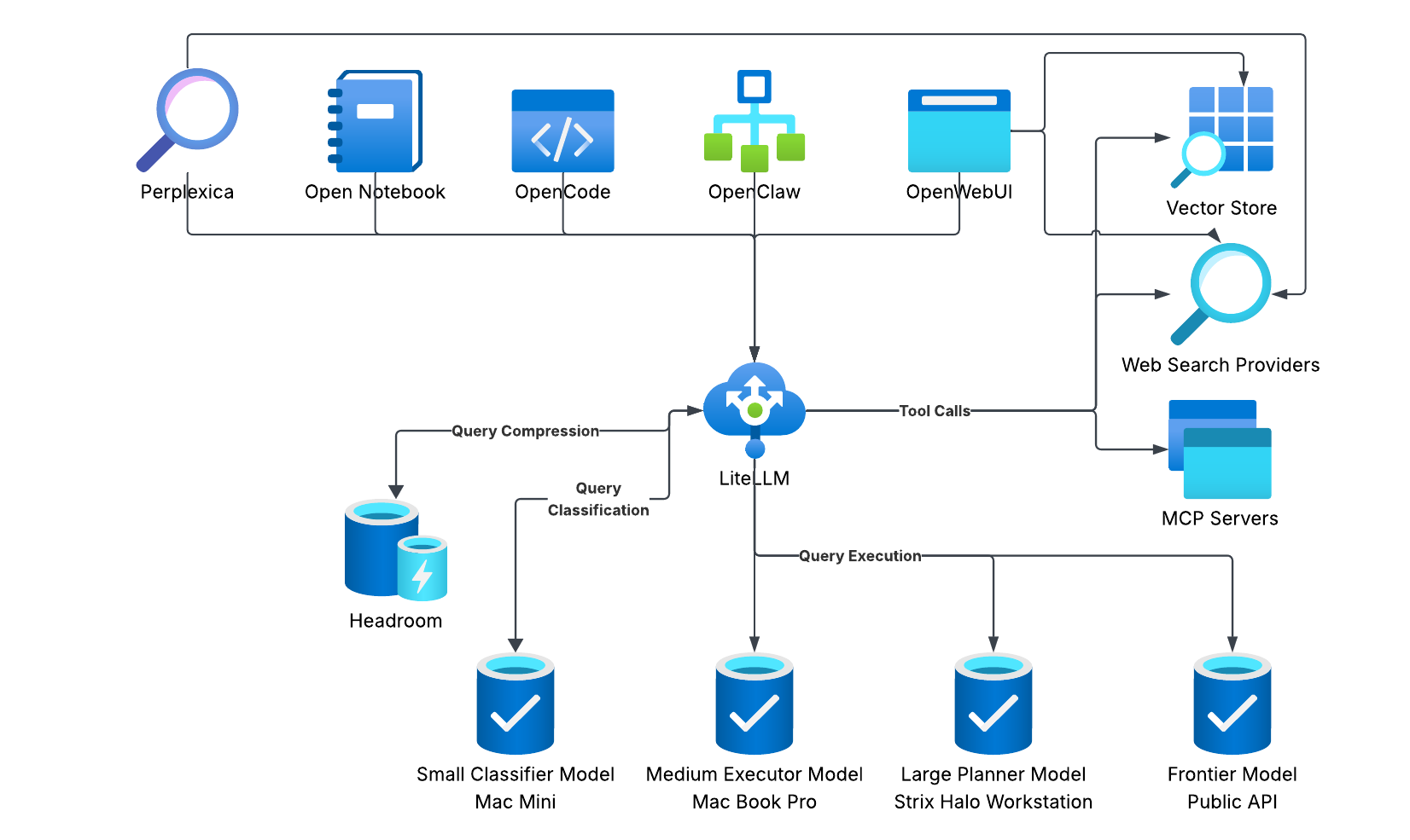 Updating Architecture